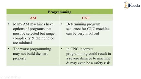 cnc and additive manufacturing|difference between cnc and am.